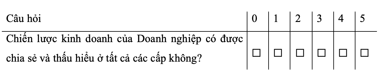 Bảng ví dụ một câu hỏi khảo sát với thang đo Likert từ 0 đến 5