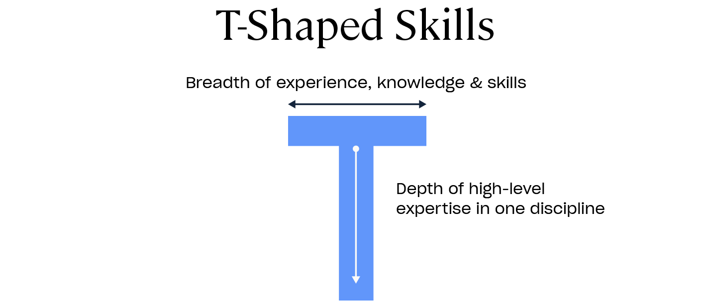 Tôi đã trở thành Solution Architect như thế nào? (Phần 2): T-Shaped – Bộ kỹ năng chữ T của một Solution Architect 8 Hình minh hoạ mô hình T-shaped (kỹ năng chữ T): thanh ngang là hiểu biết rộng, thanh dọc là chuyên môn sâu