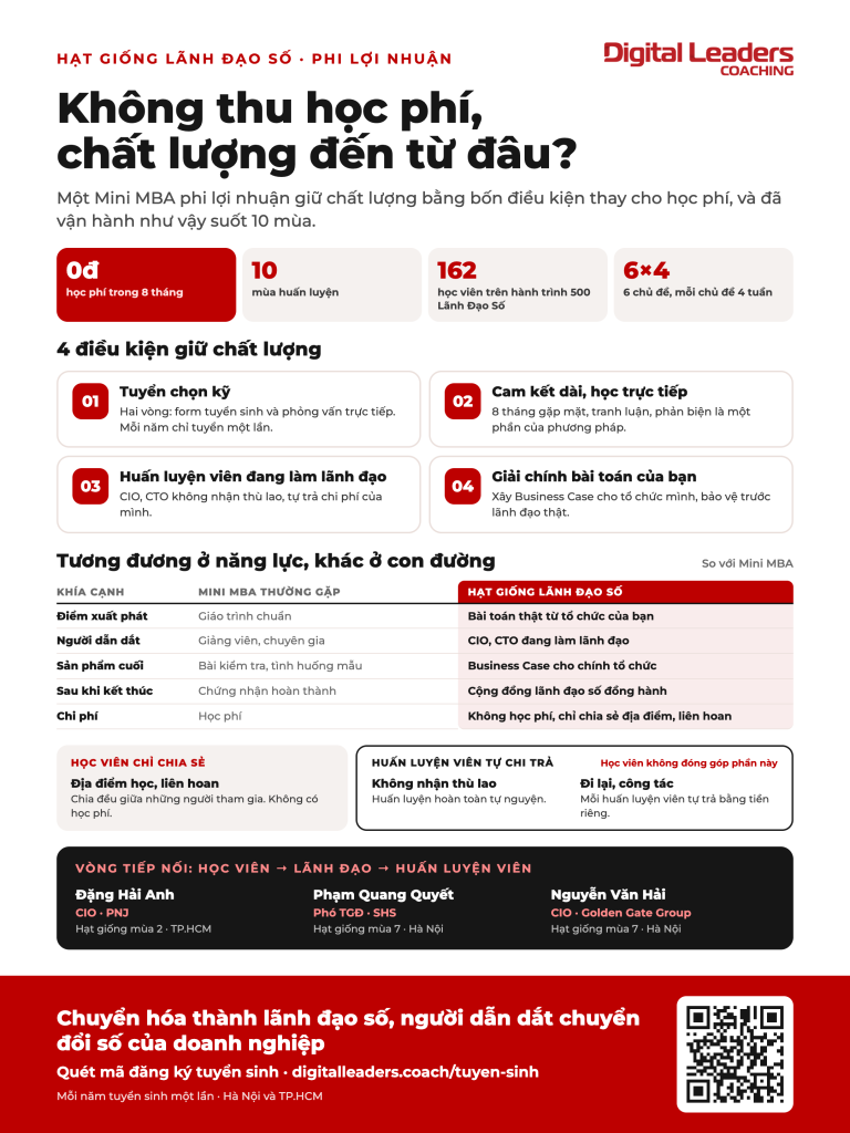 Infographic chương trình lãnh đạo phi lợi nhuận Hạt Giống Lãnh Đạo Số: không thu học phí, 4 điều kiện giữ chất lượng, so sánh với Mini MBA và cách chia sẻ chi phí