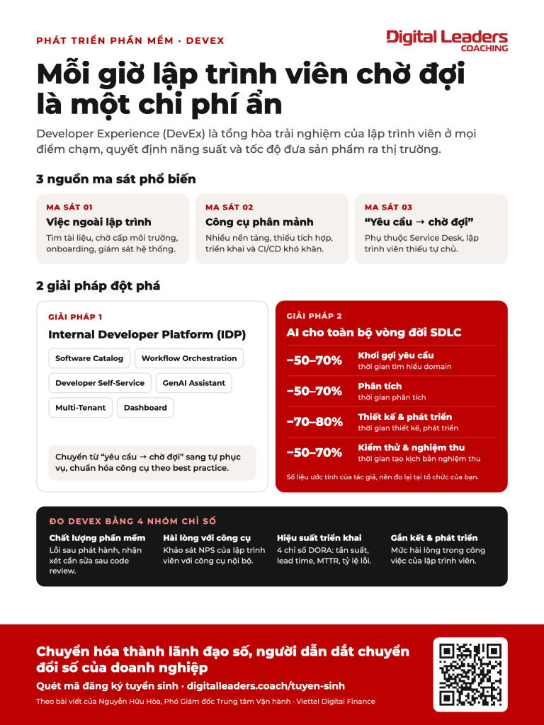 Infographic Developer Experience (DevEx): 3 nguồn ma sát, 2 giải pháp IDP và AI cho SDLC, 4 nhóm chỉ số đo DevEx